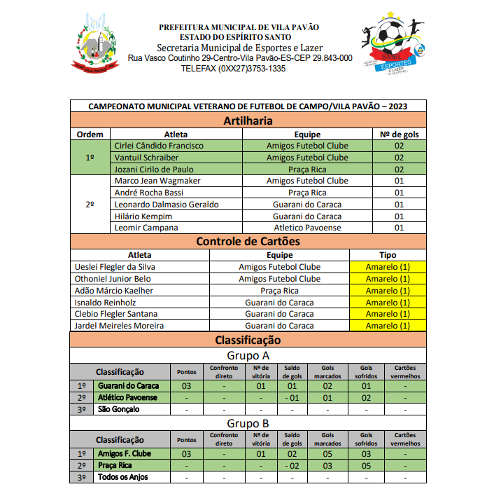 Guarani do Caraca e Amigos Futebol Clube vencem na primeira rodada do  Campeonato Municipal de Veteranos - PREFEITURA MUNICIPAL DE VILA PAVÃO - ES